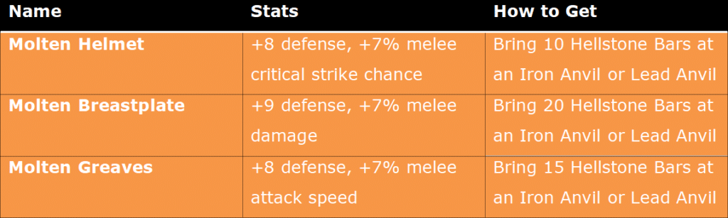1 Terraria Molten armor Stats